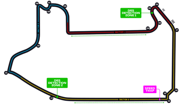 Las Vegas Strip Circuit